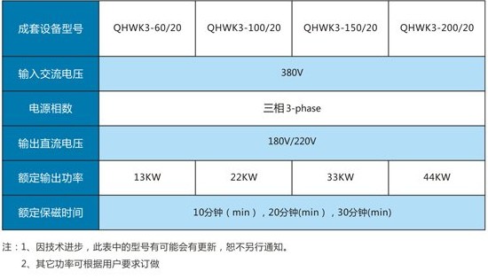 無觸點(diǎn)控制柜