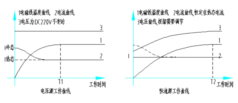 無觸點(diǎn)整流控制柜