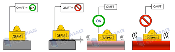 磁通量檢測(cè)