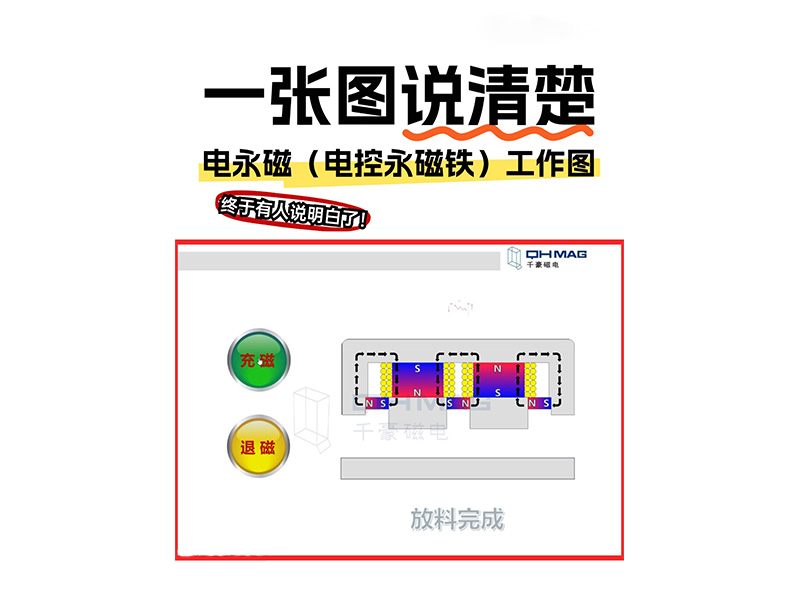 電永磁吸盤,注塑機(jī)快速換模,電永磁起重器